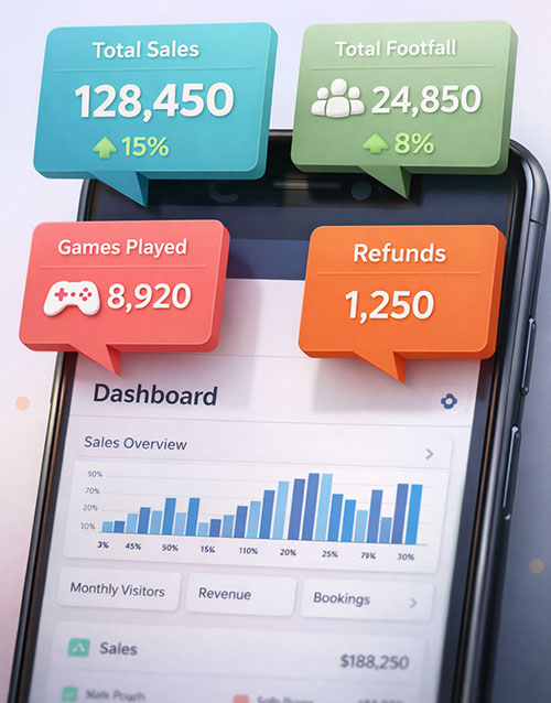 Live Reporting Dashboard